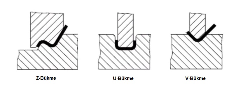 zuv bükme